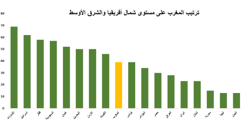 IPC_MENA_AR 2025
